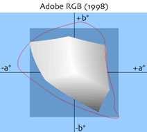 Adobe RGB (1998)