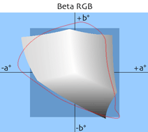 Beta RGB
